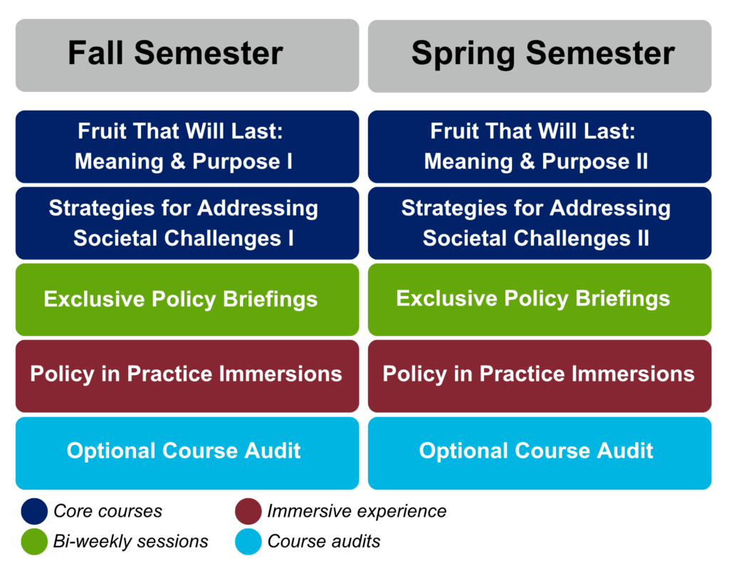 A graphic summarizing the program content; read the full summary via the text on this page.